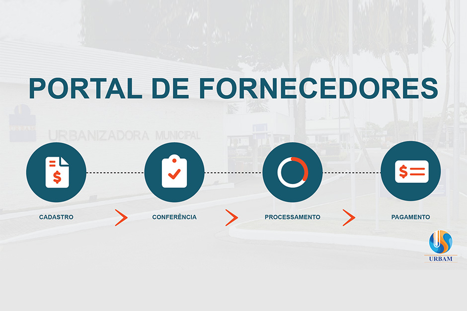 Imagem do fluxograma do portal de fornecedores